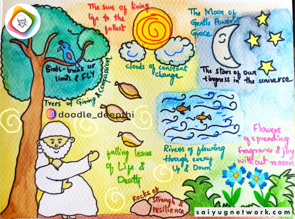 A vibrant watercolor doodle featuring Shirdi Sai Baba in a white kafni surrounded by various natural elements labeled with spiritual meanings. The scene includes the sun, moon, stars, a river with fish, flowers, and a bird in a tree, all representing different aspects of living life to the fullest with grace and compassion.